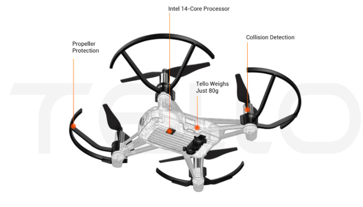 Texas Instruments® Tello Drone STEM Activity Kit - STEM