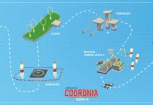 Great Virtual Camp Journey for students: CODRONIA codronia_mini_MAP_blockly_jr_complete