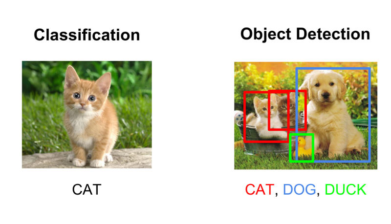 Object detection